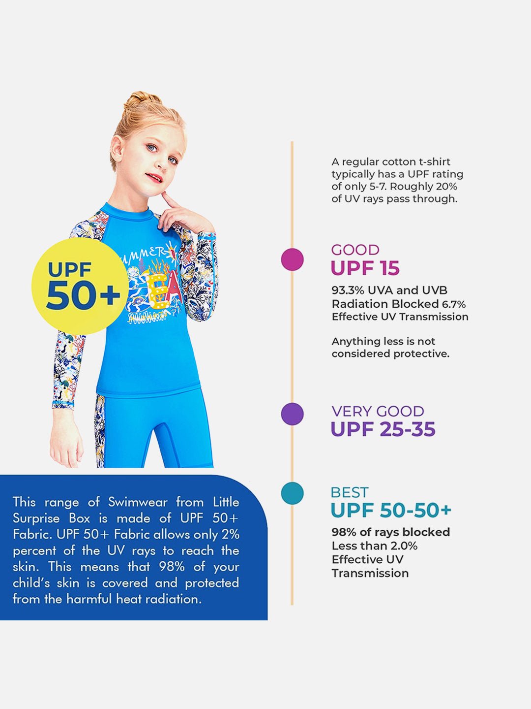 Little Surprise Box Full Sleeves Shirt & Shorts set Swimwear, Blue Fauna with UPF 50+ (2 pcs set) - LSB - SW - Bluefaunaset - S