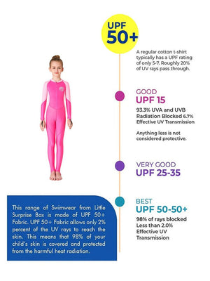 Little Surprise Box, Light Pink & Fuchsia Pink Full Length Swimwear for Kids - Kids Swimwear