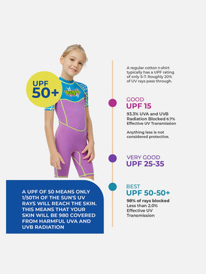 Little Surprise Box One piece Knee Length Kids Swimwear Purple & Blue Floral Print, UPF 50+ with Cap - LSB - SW - Floralpurpl - Knee - S