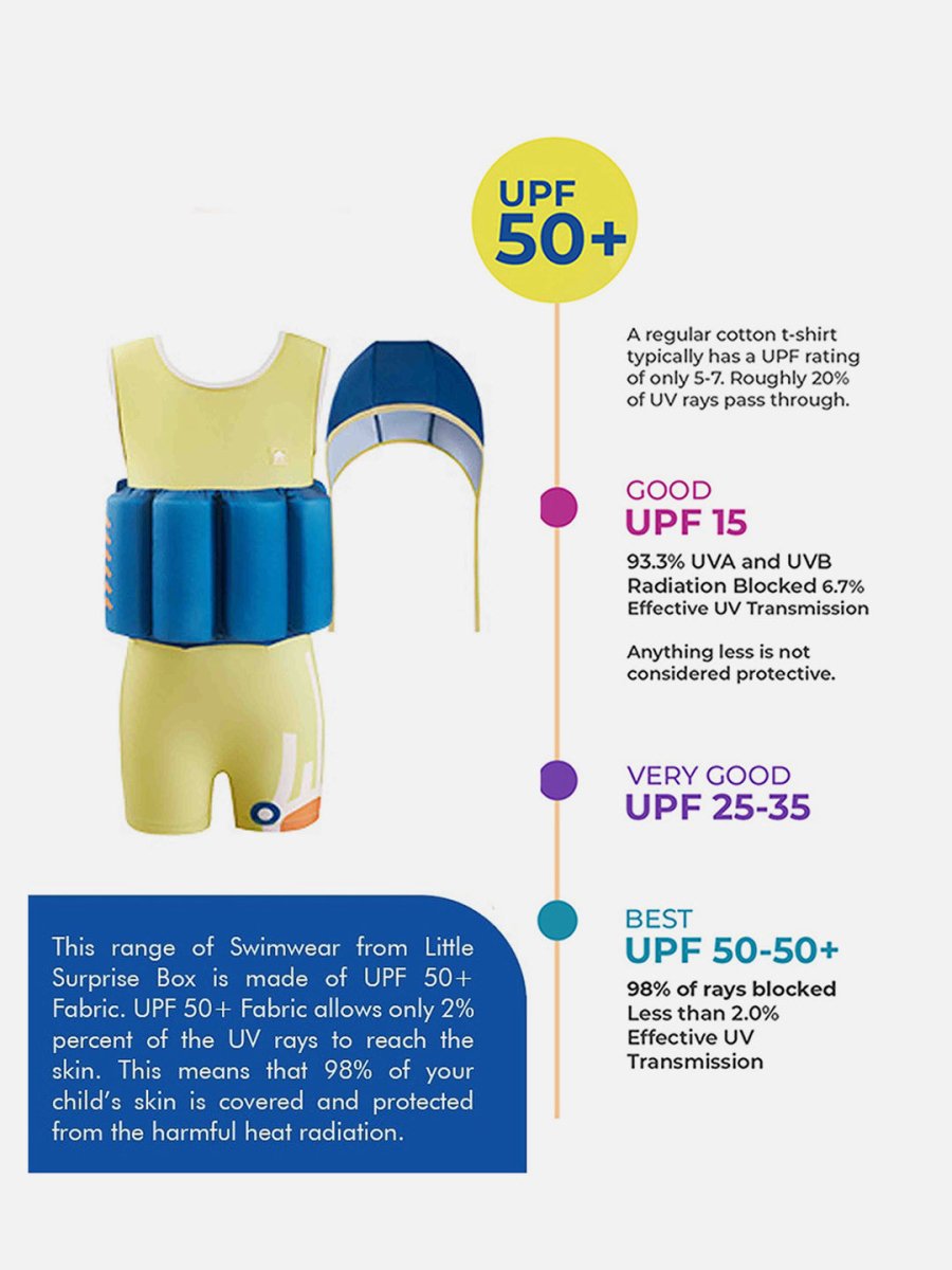 Little Surprise Box Yellow & Blue Kids Swimsuit with attached Swim Floats +tie up cap in UPF 50+ - LSB-SW-YELBLUFLOAT110