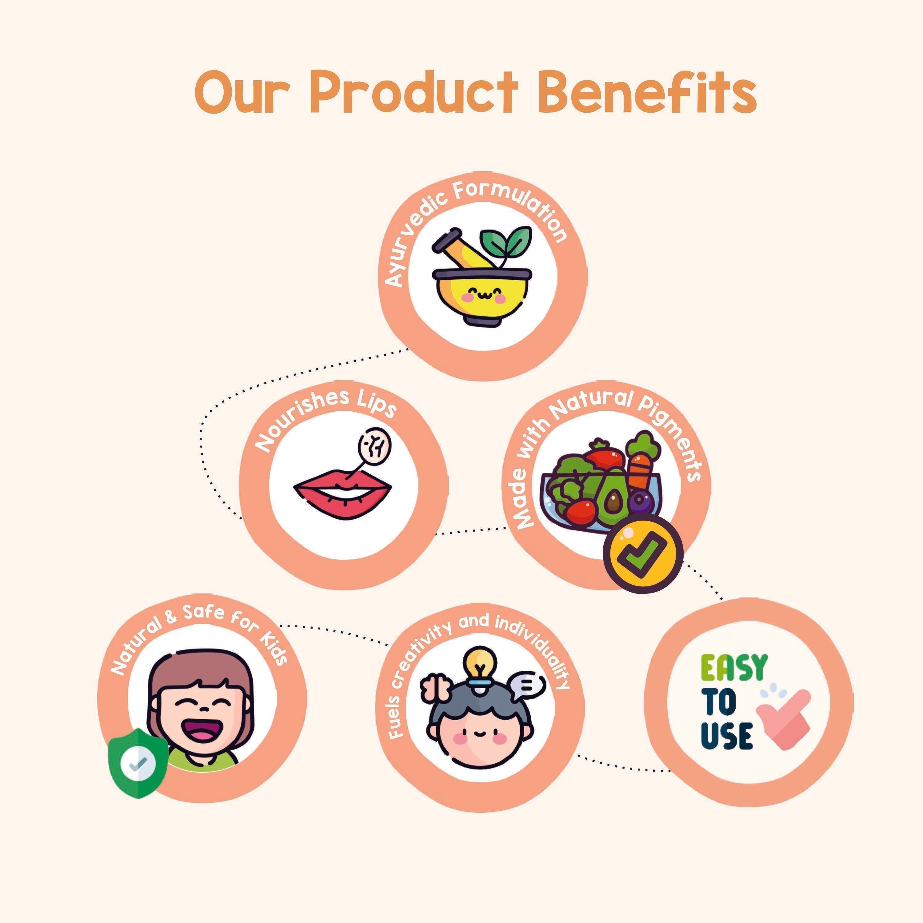 Mishmash naturals Luscious Lip Combo - Lip Balm & Lip Gloss - Kids Make Up