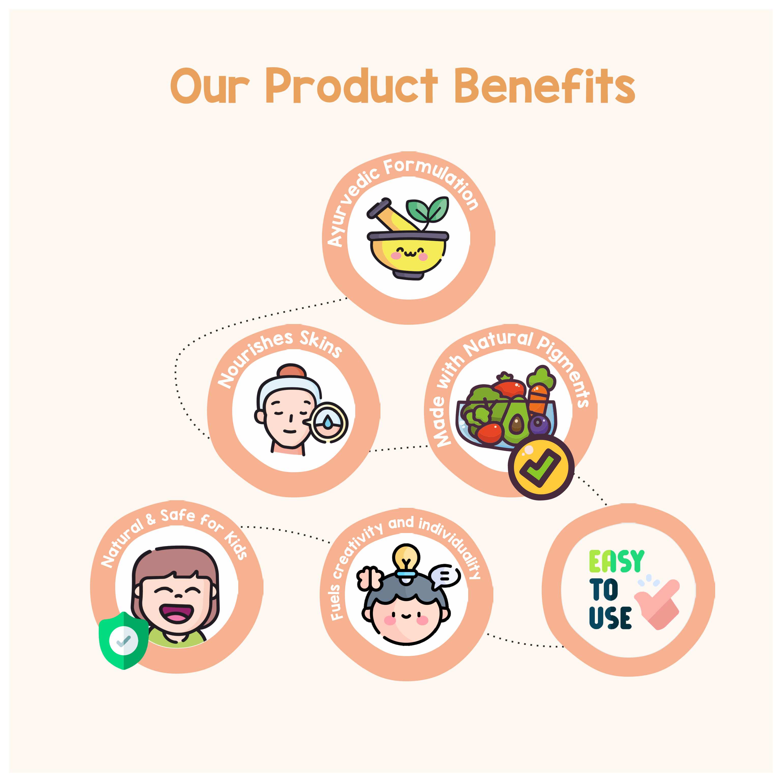 Mishmash Naturals Oil - Based Shower Gel – Nourishing Ayurvedic Bath - Kids Body wash