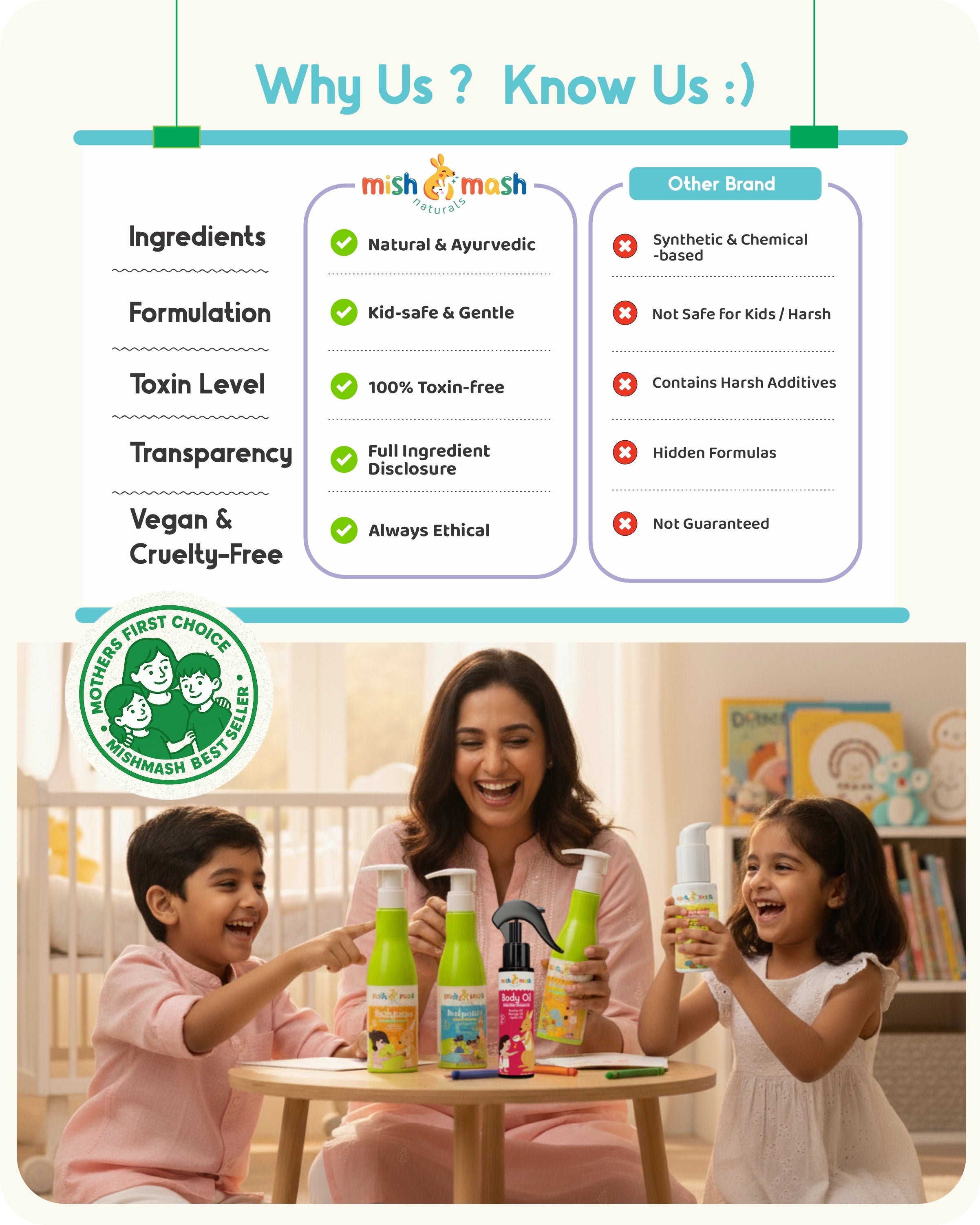 Mishmash Special Offer Applied: All - in - 1 Kid’s Deep Moisture Combo - Kids Hair and Skin Care