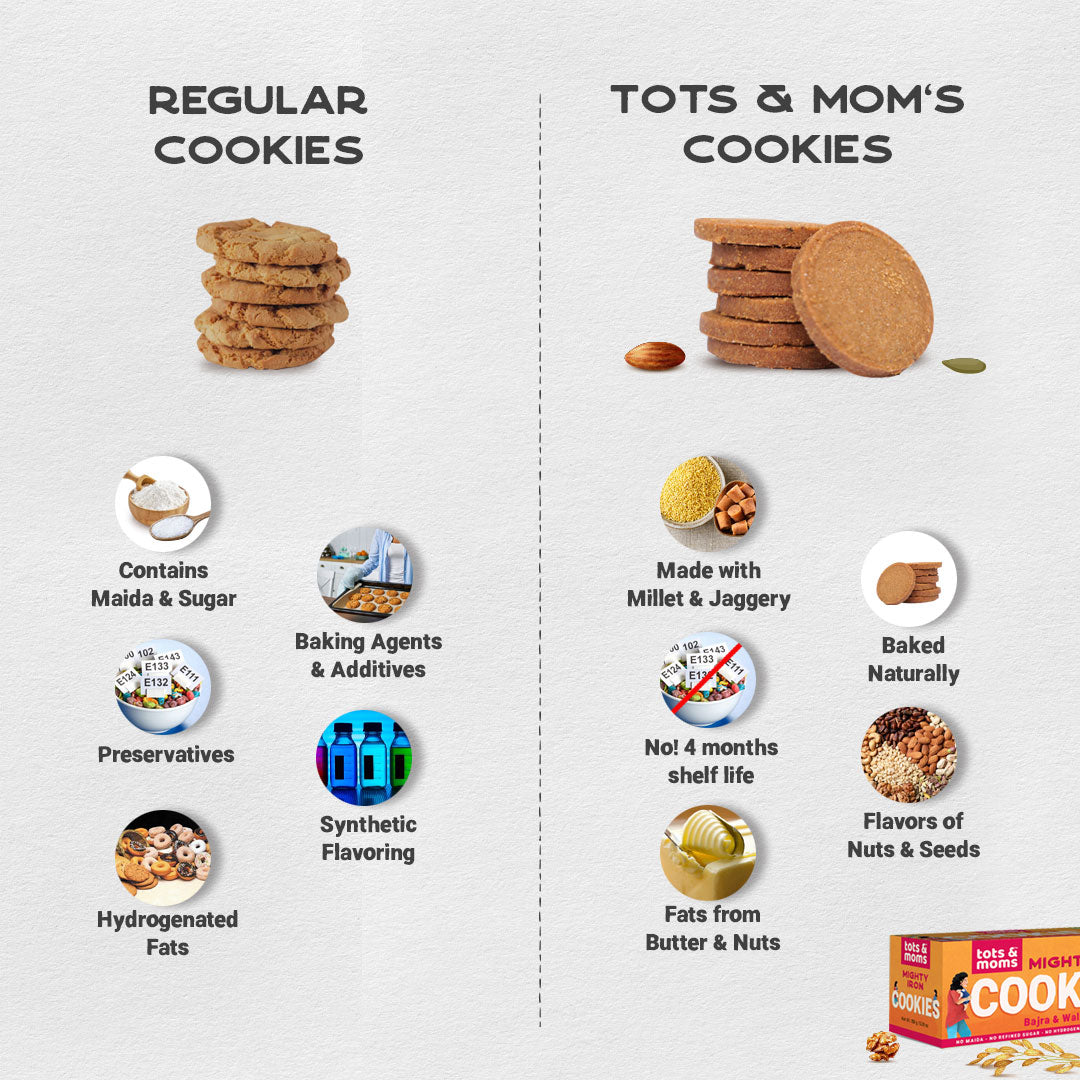 Tots & Moms  Cookies | Mighty Iron | Calcium Magic | Pack of 2 - 150g each
