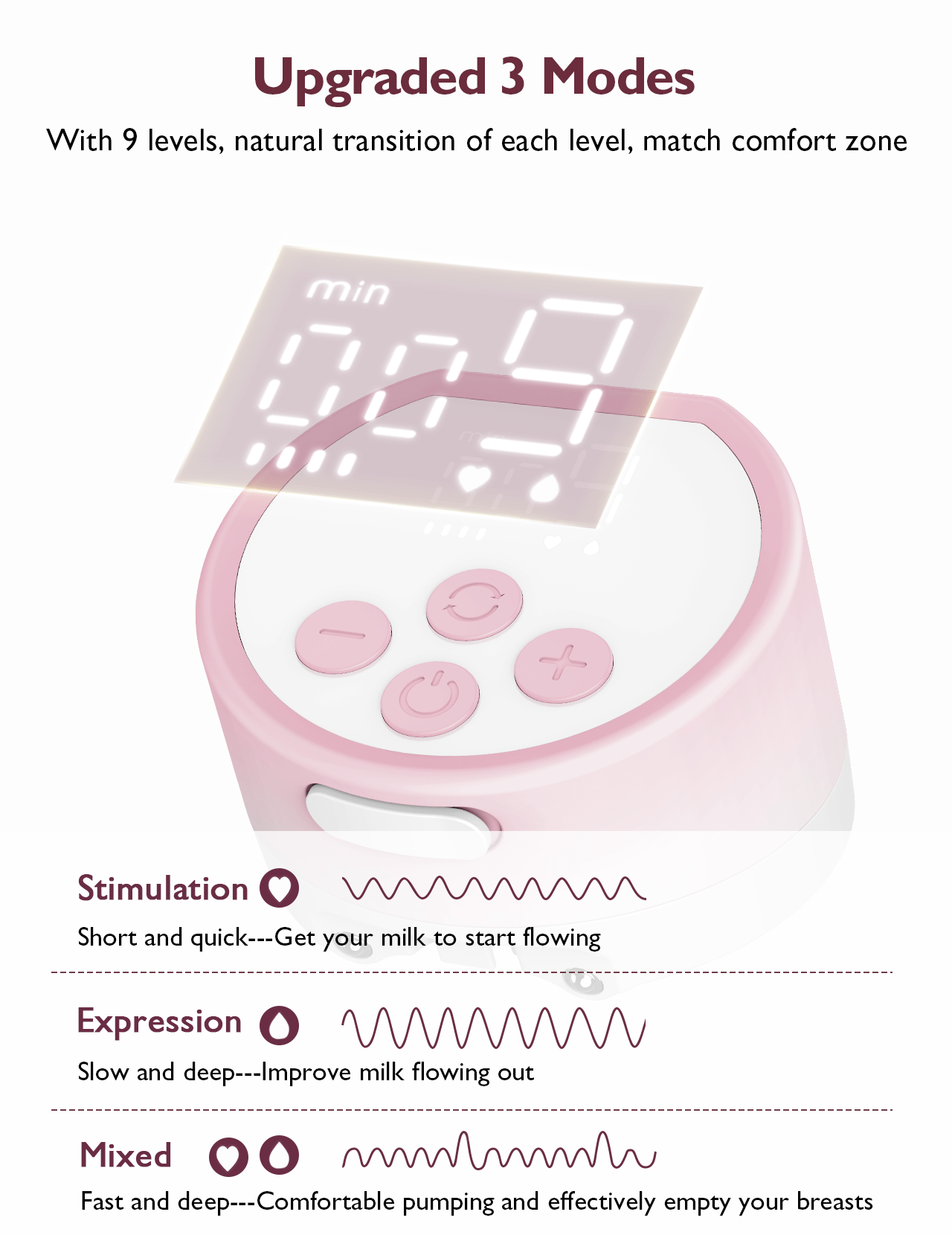 Momcozy Breast Pump S12 Pro Double - Pink Breast Pump