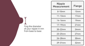 Momcozy Breastfeeding Access Flange Insert 19 mm for S9 Pro/S12 Pro Transparent - 19mm Breast Pump Accessories