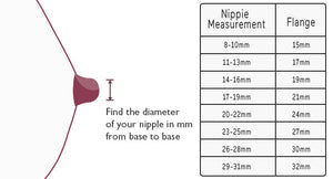 Momcozy Breastfeeding Access Flange Insert For M5 Transparent - 15mm Breast Pump Accessories