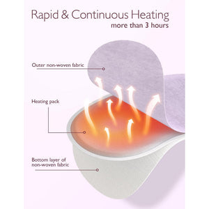 Momcozy Instant Heat Breast Warmers Maternity Accessory White & Lilac - BF007 - NA00NB