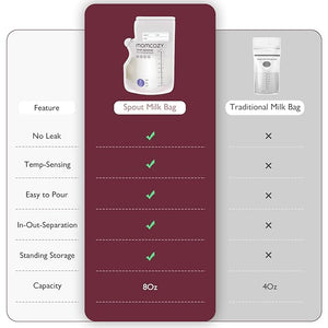 Momcozy Maternity Accessory Spout Breastmilk Storage Bags - Breastmilk Storage Bag