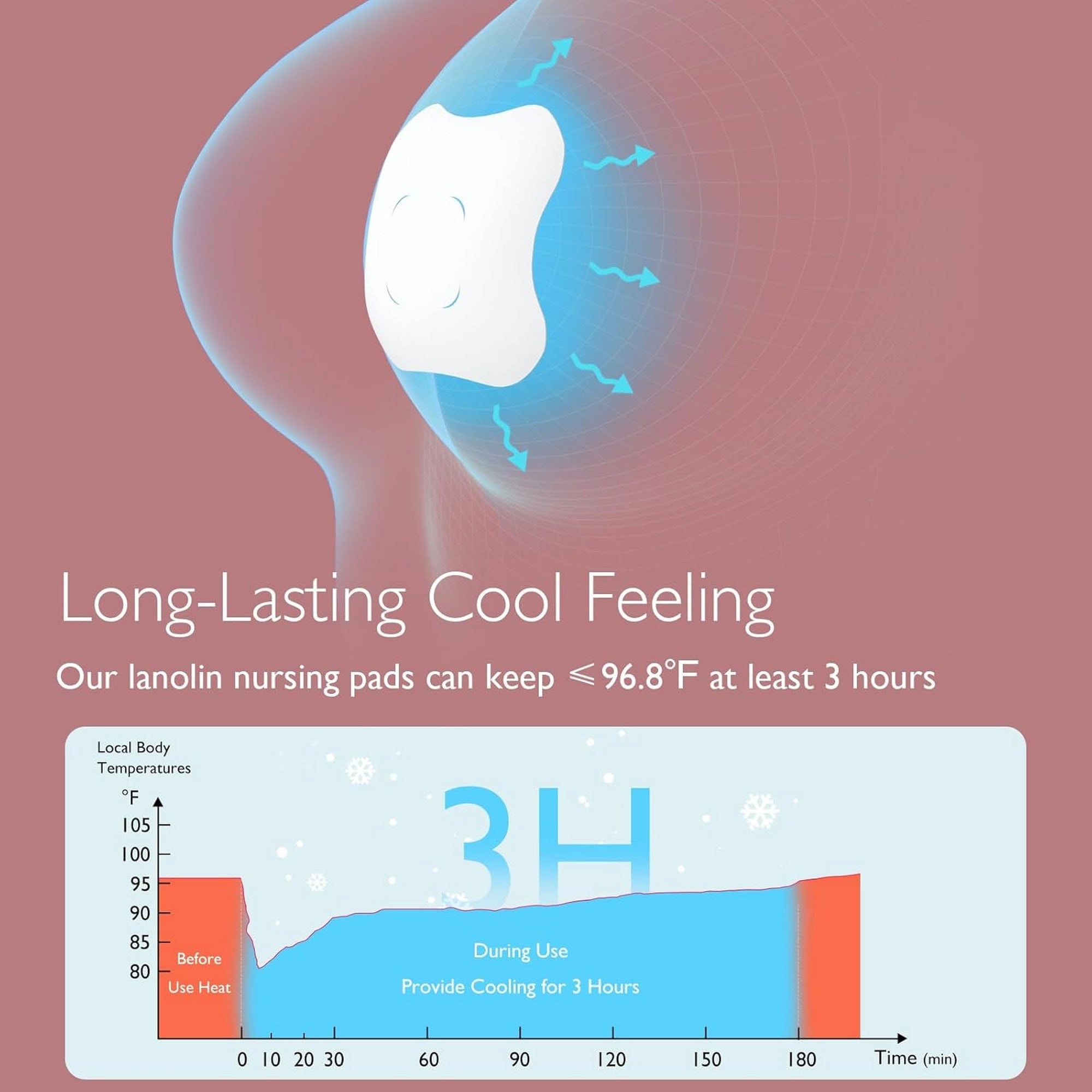 Momcozy Soothing Gel Pads Maternity Accessory White - BF009 - NA00NB