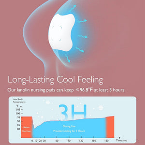 Momcozy Soothing Gel Pads Maternity Accessory White - BF009 - NA00NB