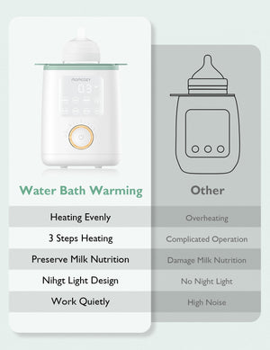 Momcozy Sterilizers & Warmer Baby Bottle Warmer White - Bottle Warmer