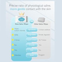 Momcozy Nose Saline Baby Wipes-Comparison with other saline wipes- free from fragrances, alcohol, surfactants, or chemical additives