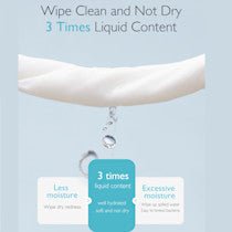 Momcozy Wipes Nose Saline Baby Wipes-wipe clean and not dry- 3 times more liquid content