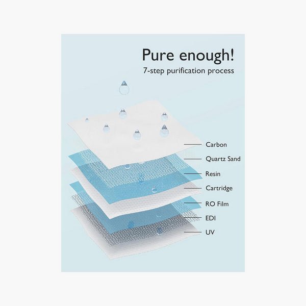Momcozy Wipes Water Wipes-Extra Large- 7 step purification process with carbon, Quartz sand, Resin, Cartridge, RO film, EDI and UV