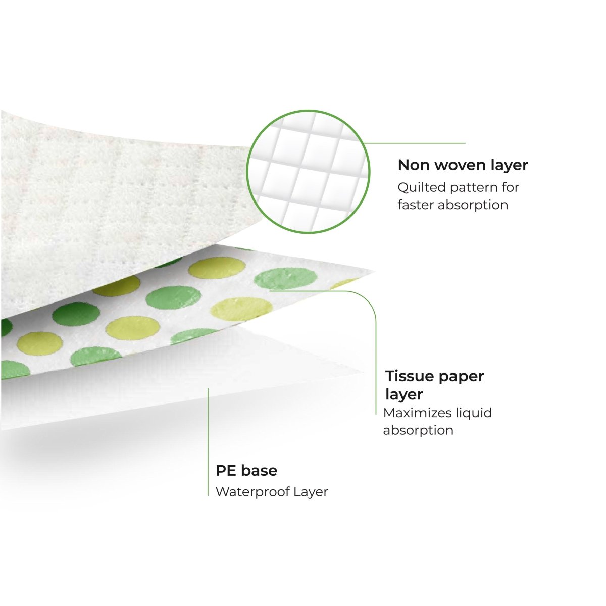 Moon Disposable change mat Diaper Changing Kits Multicolor - MNSDMMT01