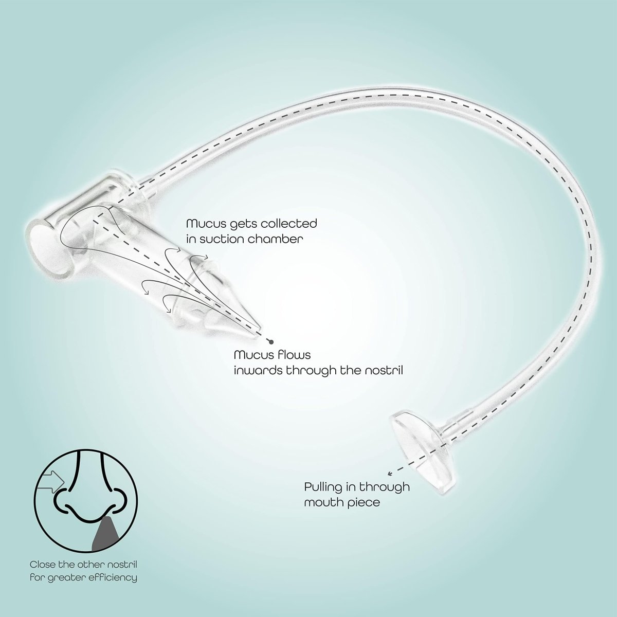 Moon Nasal Aspirator Health Care Transparent - MNNHGMT01