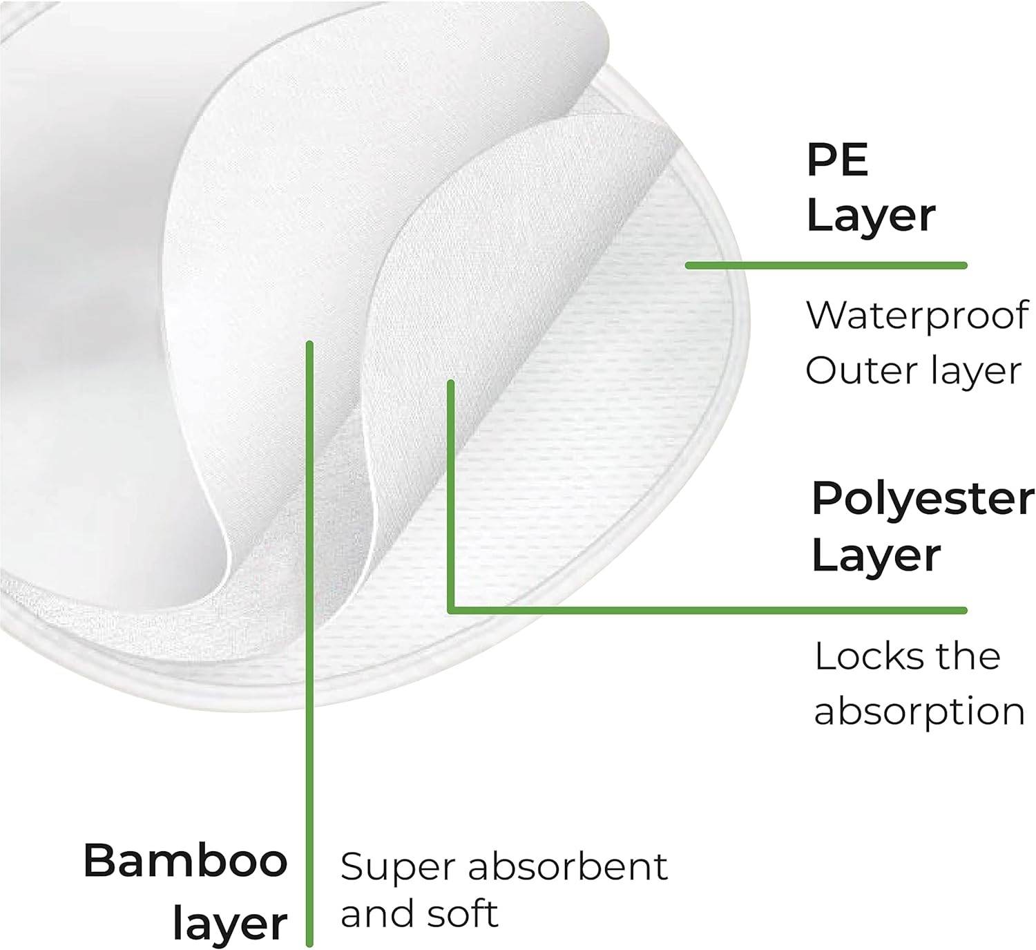 Moon Reusable Breast Pads Maternity Accessories White Adult - MNSRPMT02