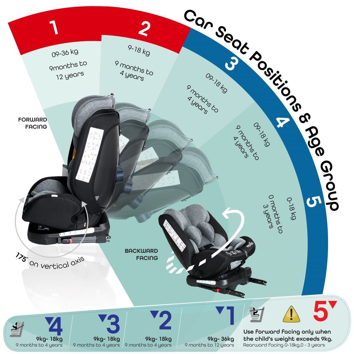 Moon Rover Car Seat Black - MNNCSMT04