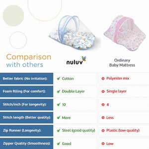 Nuluv Cotton Mosquito Net Set - Transport Birth+ to 6M - NLMN001
