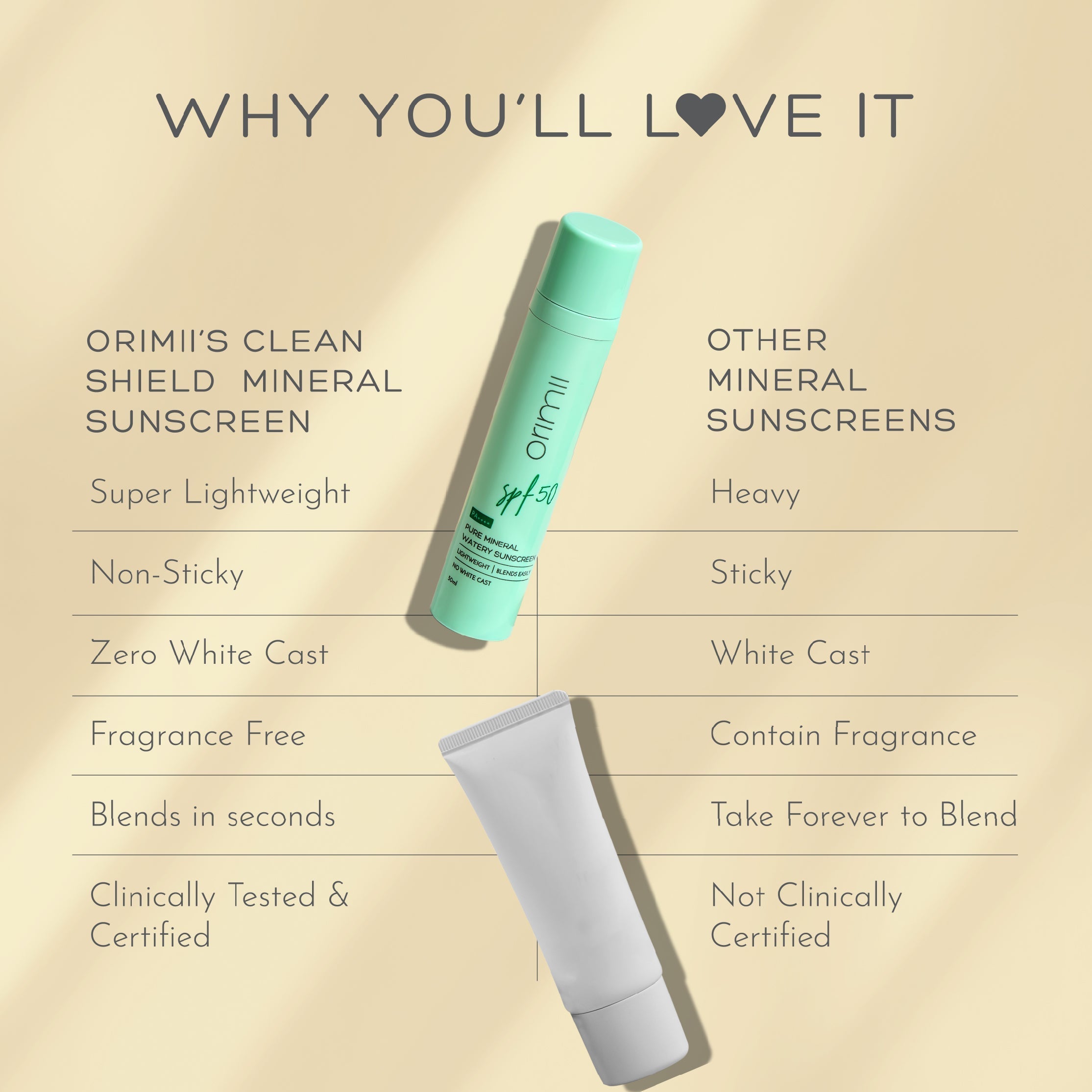 Orimii 100% Pure Mineral Sunscreen SPF 50 with Watery Texture, Zero White Cast - Pregnancy Safe 50ml - OR000023050