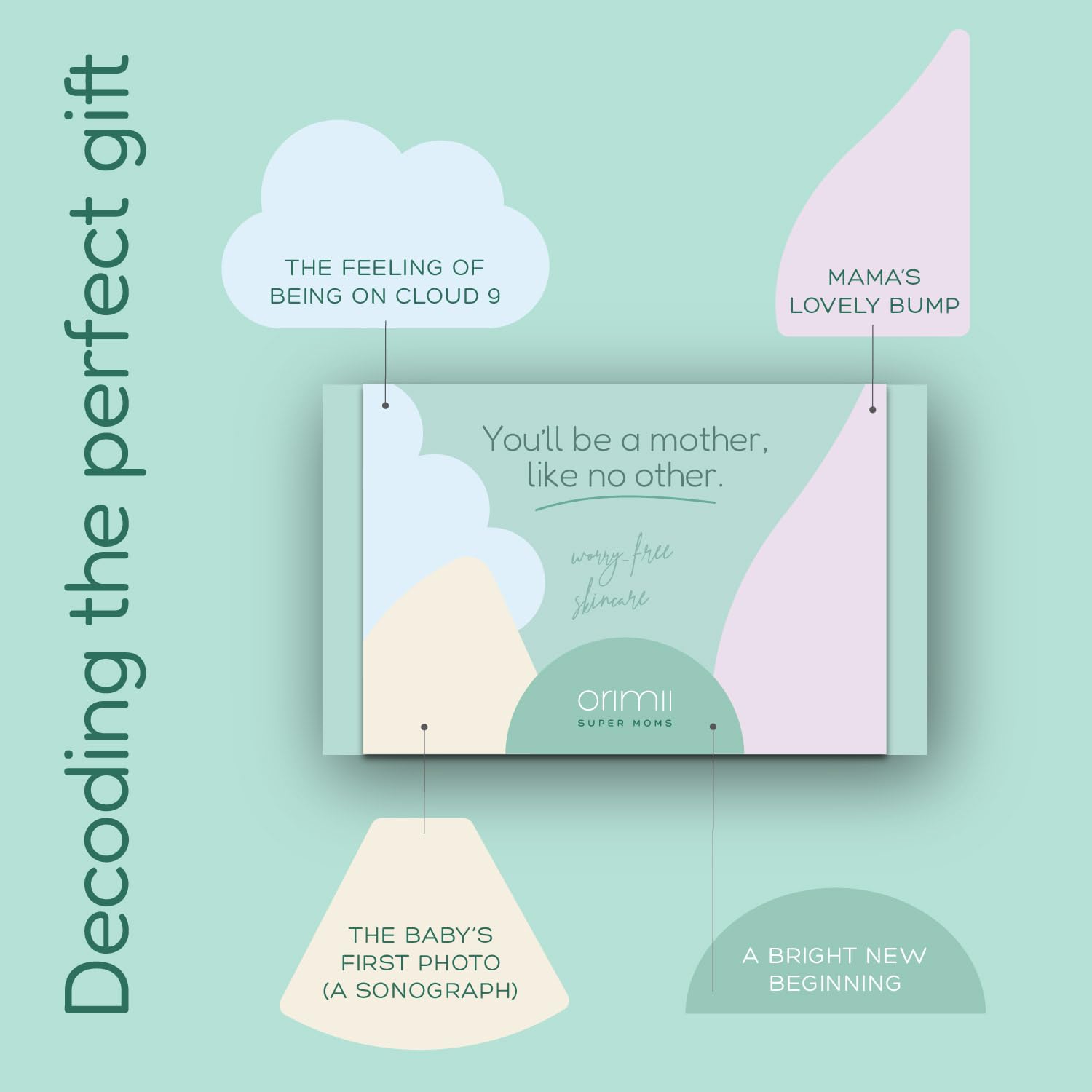 Orimii Mother Like No Other Pregnancy Safe Skincare Gift Box - Mothers Day Special Gift Set - ORIMIICOMBO0001