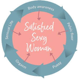 PARRAGON PUBLISHING Pussy Yoga | The Mom Store - Reference Book