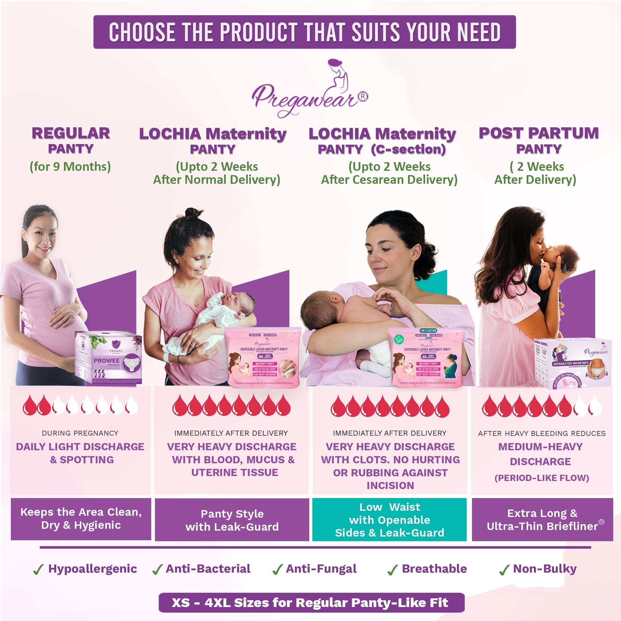 Pregawear Disposable Maternity Panty - High Absorbance Pad & Leak Guards(5 Pieces) - XS Disposable Maternity Panty