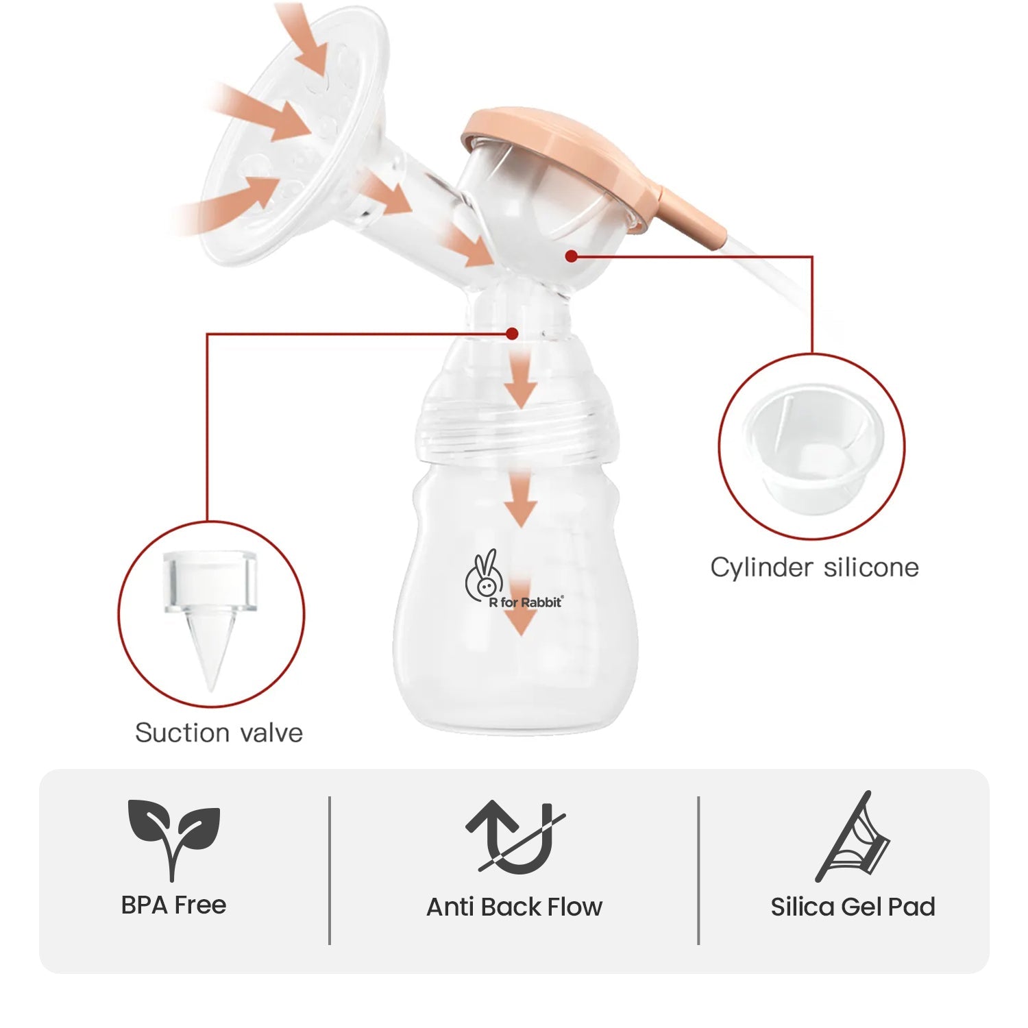 R for Rabbit First Feed Nova - Breast Pumps