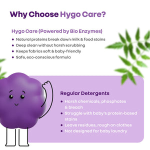 R for Rabbit Hygocare Liquid Detergent - 1000ml Liquid Detergent White Baby Care - Liquid Detergent