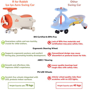 R for Rabbit Iya Iya Aero 2-in-1 Swing Car - Swing Car