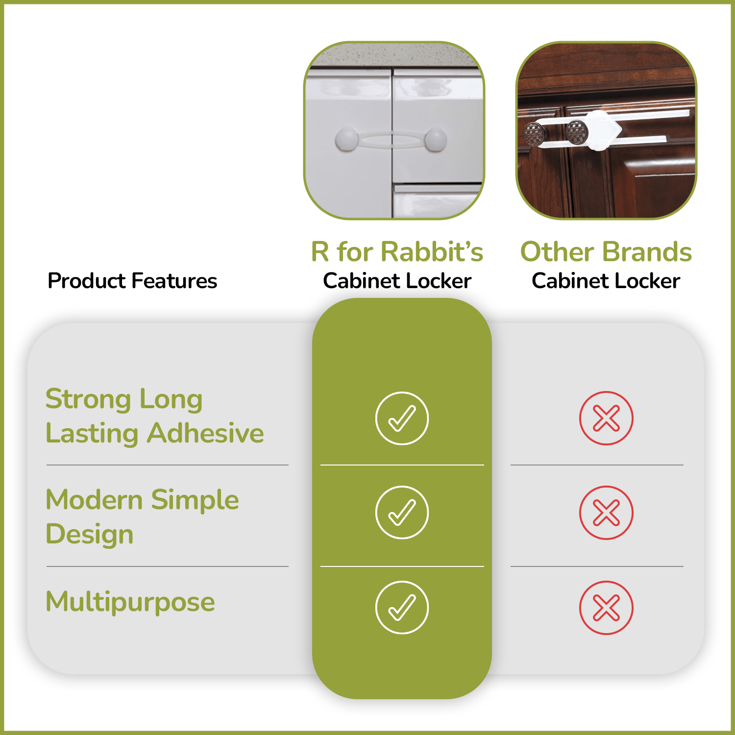 R For Rabbit Protector Plus Cabinet Locker - SYPPCLW2