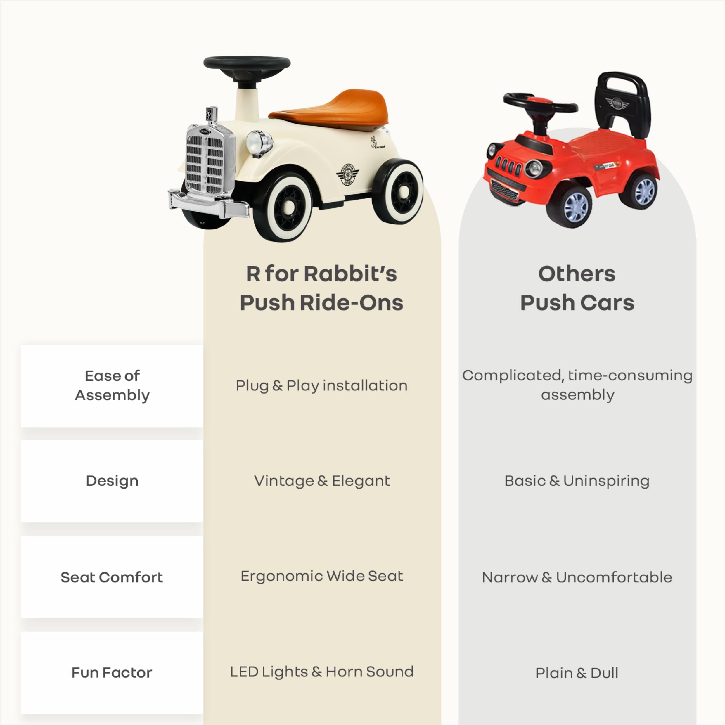 Comparison chart of 'R for Rabbit's Push Ride-Ons' and 'Others Push Cars' with features listed.