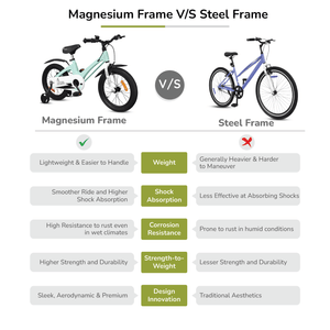 R for Rabbit Tiny Toes Magna Bicycle For Kids 16 Inch With 90% Plug N Play Installation - Bicycle