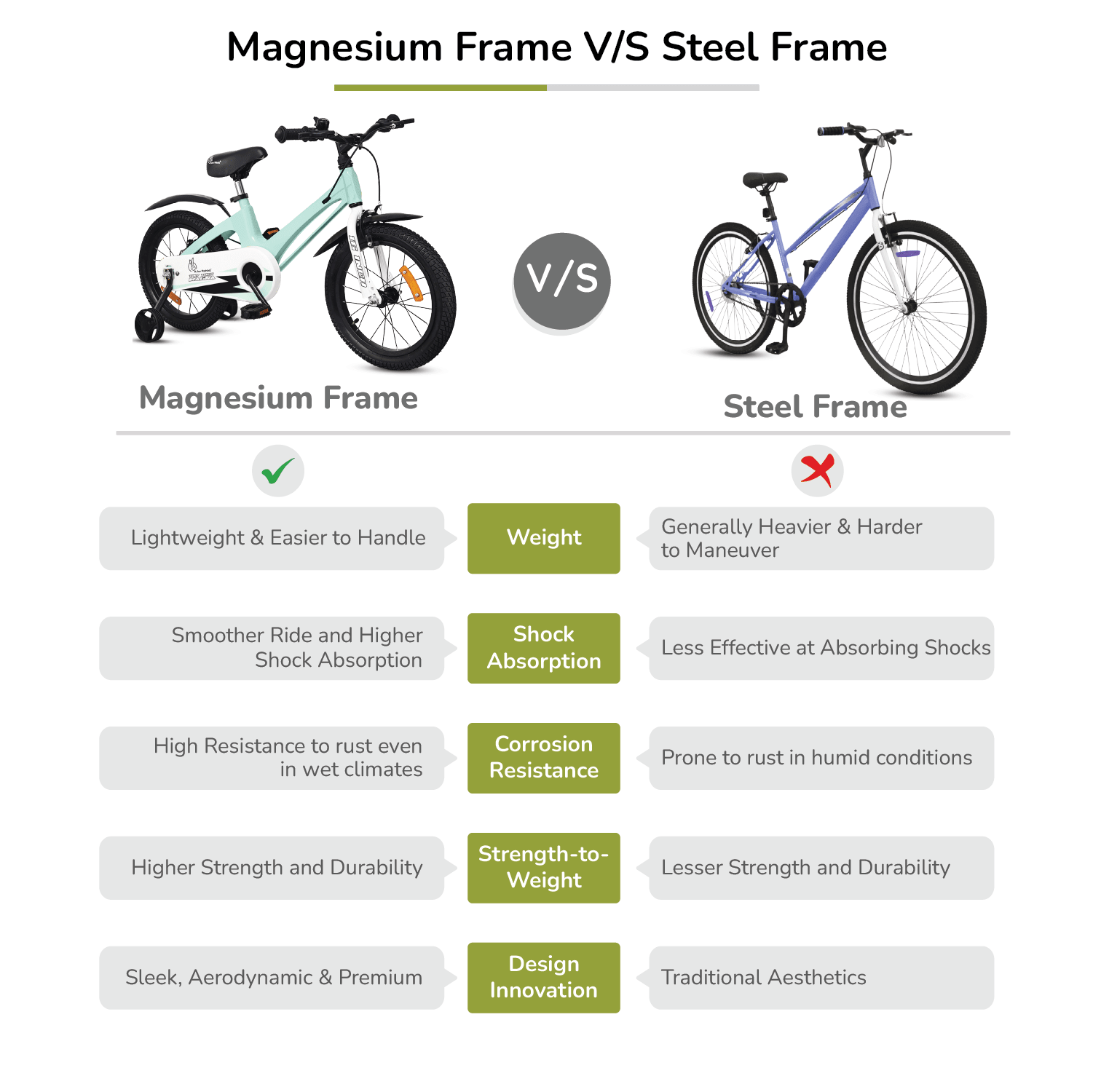 R for Rabbit Tiny Toes Magna Kids Bicycle – 16 Inch - Bicycle