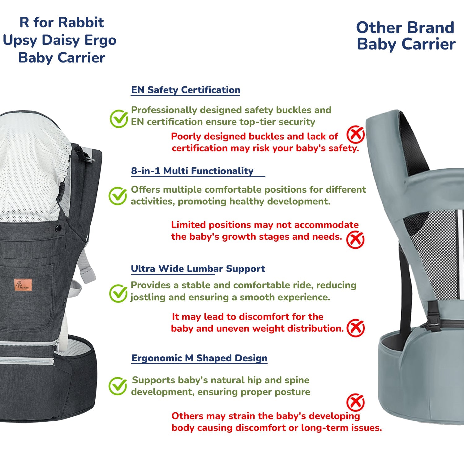  R for Rabbit Upsy Daisy Ergo baby carrier - BCUDEDG2