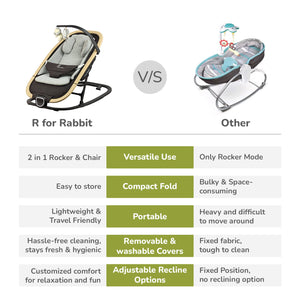 Rock N Nap Bliss Baby Sleeper & Rocker - Baby Rocker