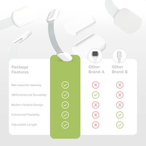 Safe-O-Kid Baby Safety Cabinet Locks 8-Pack - Cabinet Locks