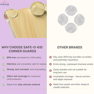 Safe - O - Kid Baby Safety Corner Protectors for Sharp Edges (Pack of 8) - Soft Corner Guard