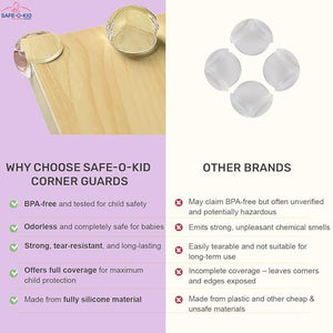 Safe - O - Kid Ball Shape Transparent Corner Guards for Baby Safety (Pack of 12) - Soft Corner Guard