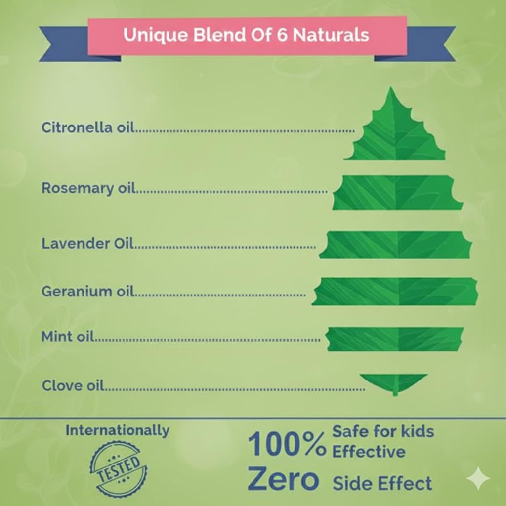 Safe - O - Kid Natural Baby Mosquito Repellent Spray, 8 - Hour Protection (50 ml) - Mosquito Repellent