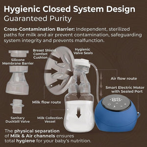 Safe-O-Kid Smart Electric Breast Pump - Breast Pump