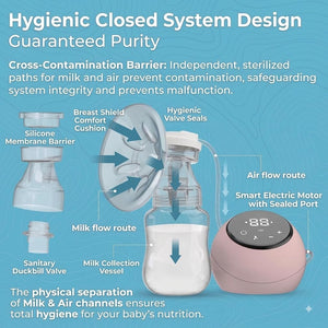 Safe-O-Kid Smart Electric Breast Pump - Pink - Breast Pump