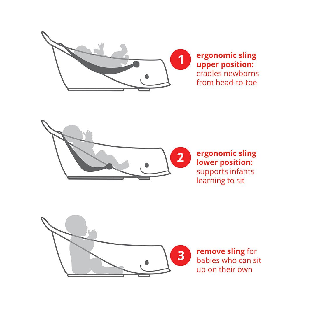 Skip Hop Moby Smart Sling 3 - Stage Tub White Birth+ To 36M - 9P466810