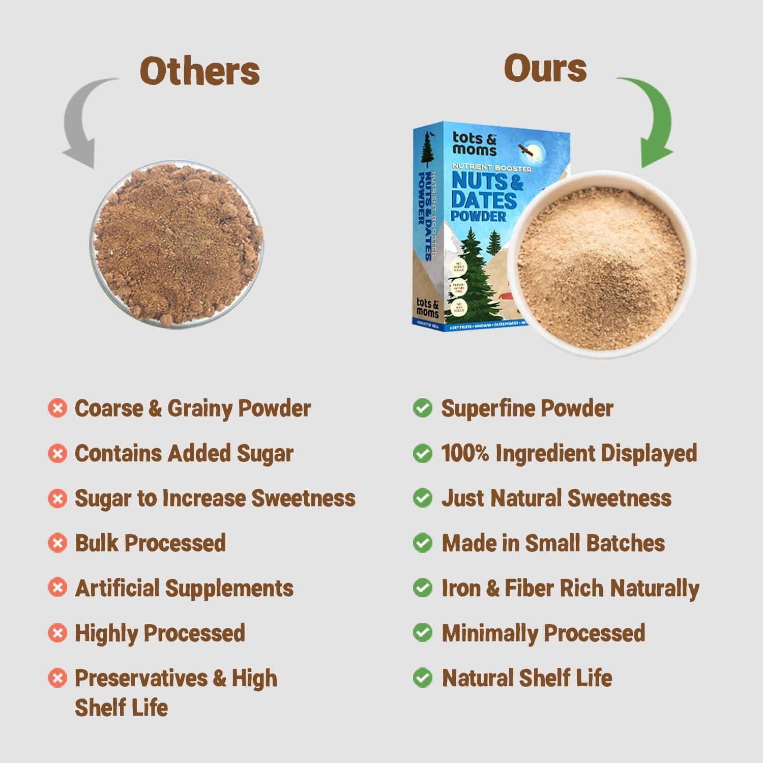Tots and Moms Dry Fruits Mix - Nuts & Dates Powder - Baby Food