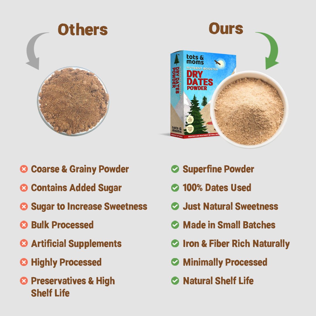 Tots & Moms 100% Iron Rich Dry Dates/Kharik/Karjura Powder for babies - OT04