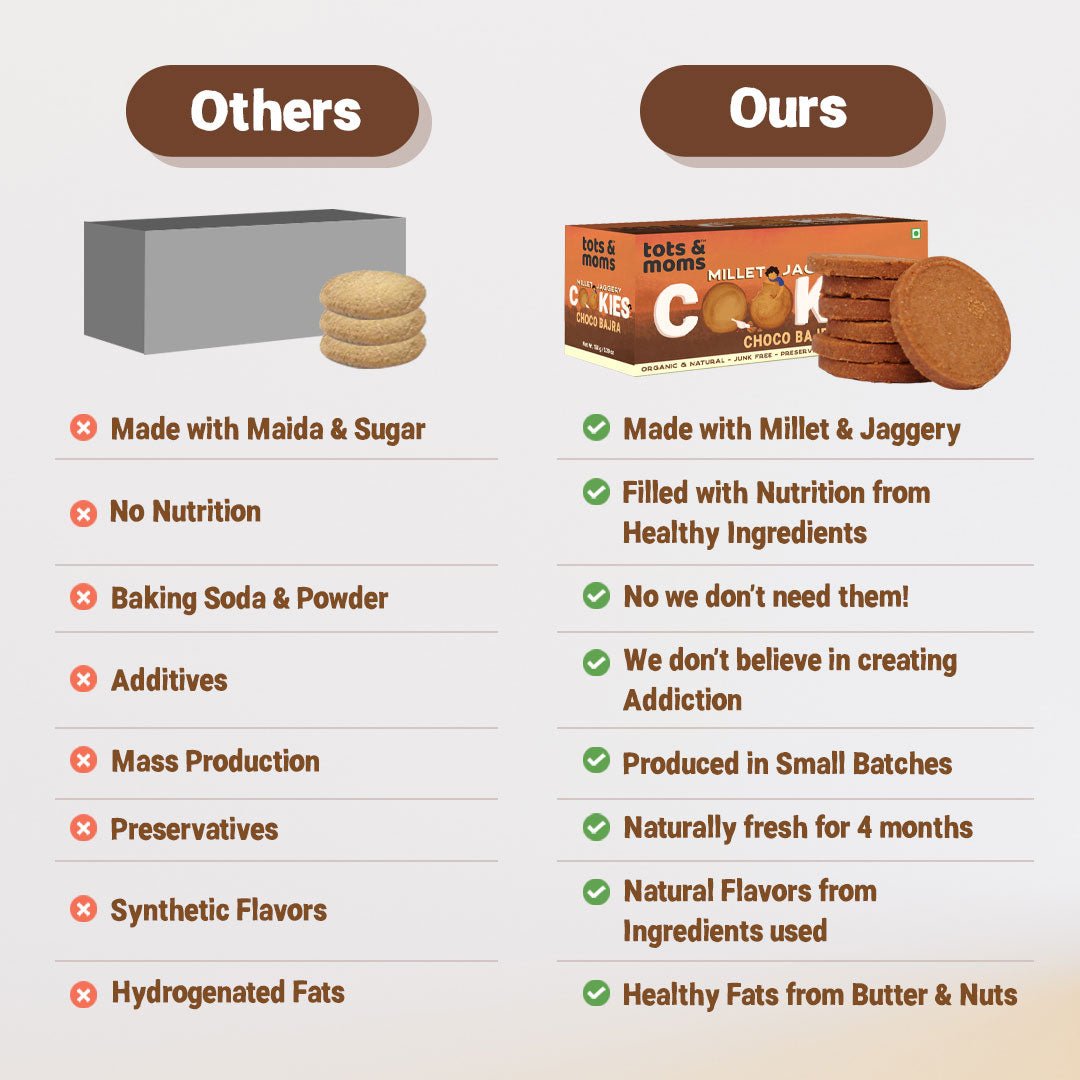Tots & Moms Cookies - Choco Bajra - Pack of 2 - 150g each - Food & Snack