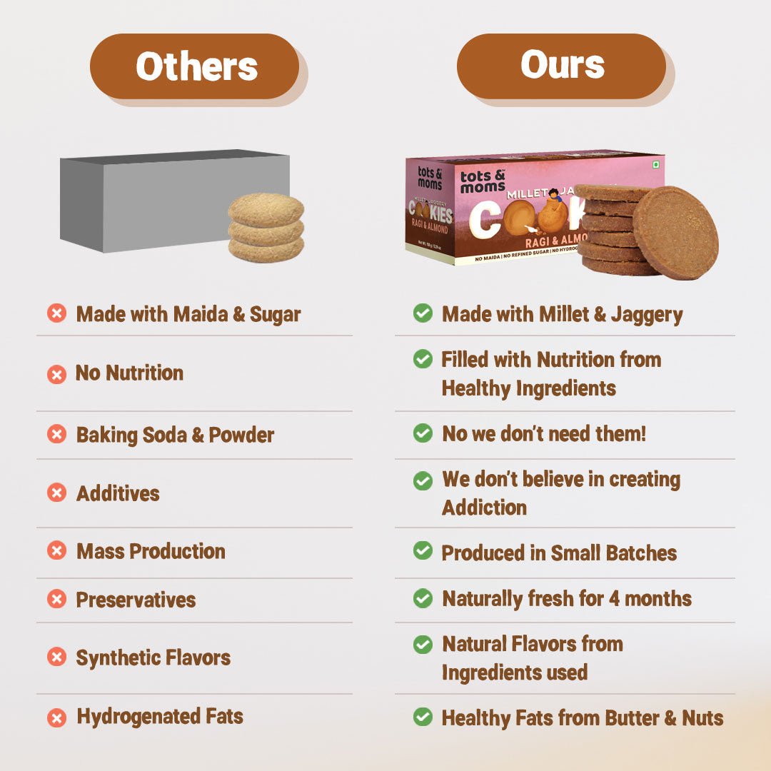 Tots & Moms Millet & Jaggery Cookies - Ragi & Almonds | 150g - HS05