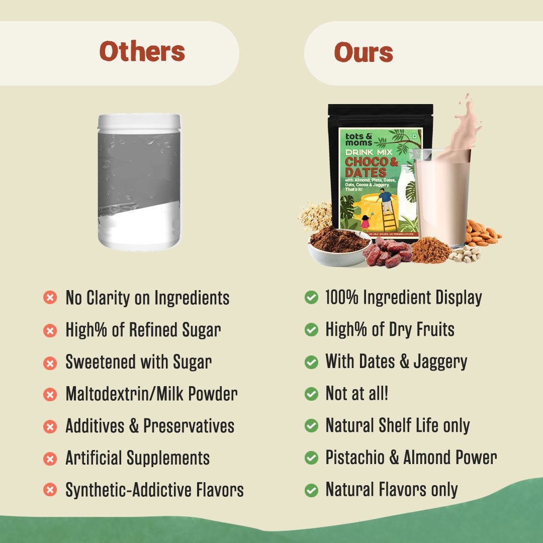 Tots & Moms No Sugar Iron Rich Choco Dates Drink Mix with Jaggery 200g - Baby Food