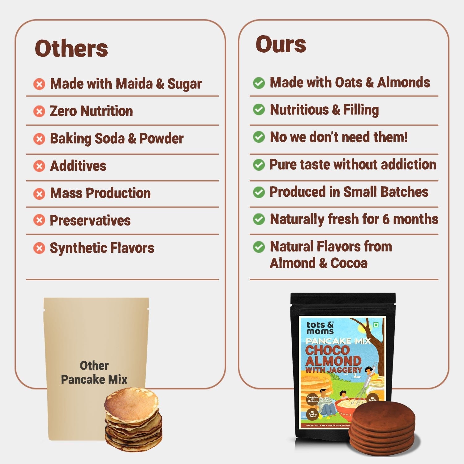 Tots & Moms NO Sugar NO Maida Pancake Mix - Choco Almond 250g - HS01